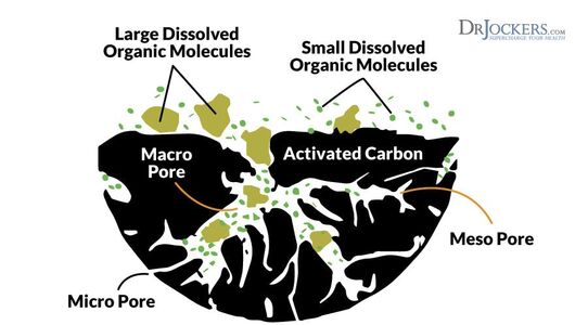 Activated carbon removing organic chemicals from water 
