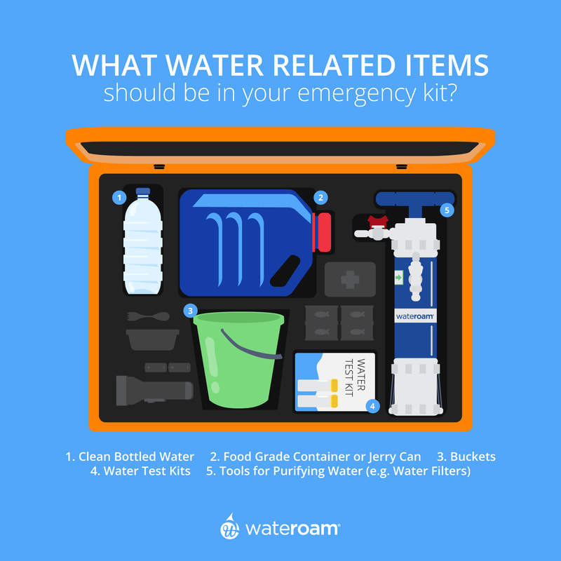 illustration and list of emergency kit items, focused on water related items, but including other non-water related items